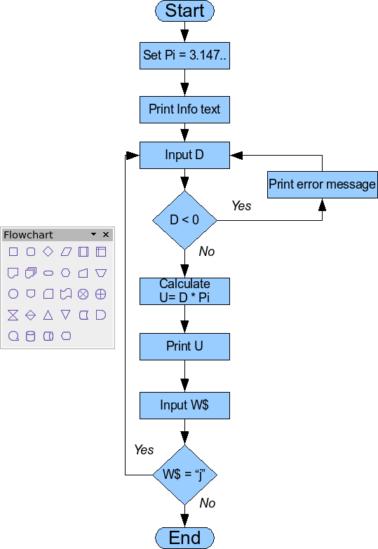 Open Source Php Program