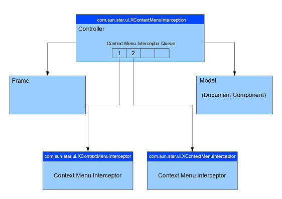 Context Menu Interception Architecture.png