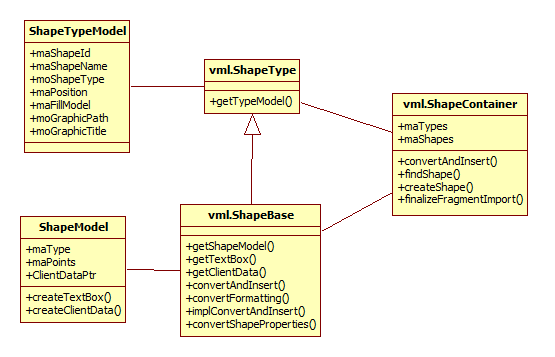 VMLShapeModel.png