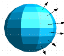 Normals (vectors) of a 3D sphere