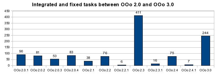 Fixed-tasks-20-30.jpg