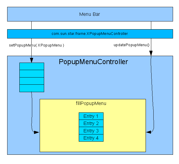 XPopupMenuController and PopupMenuController.png