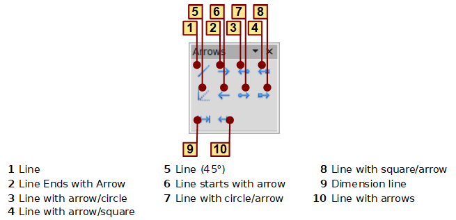 Drawing Lines and Arrows - Apache OpenOffice Wiki