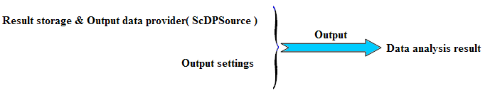 DataPilot output.PNG