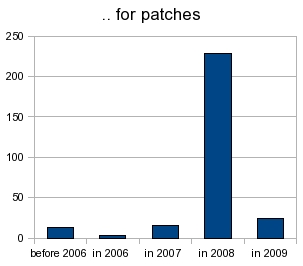 Patches-OOo31.jpg