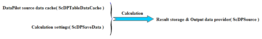 DataPilot calculation.PNG