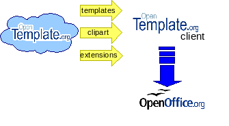 Ot uml.png