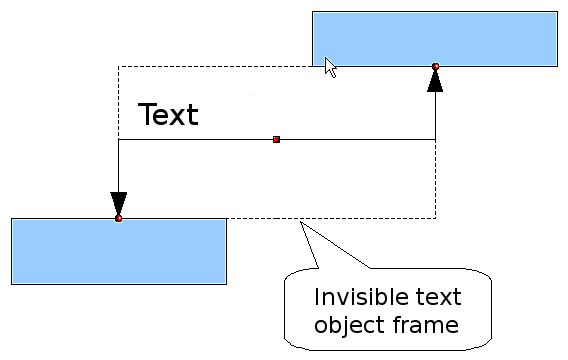 Object frame of a connector.