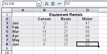 Types Of Charts In Openoffice Calc