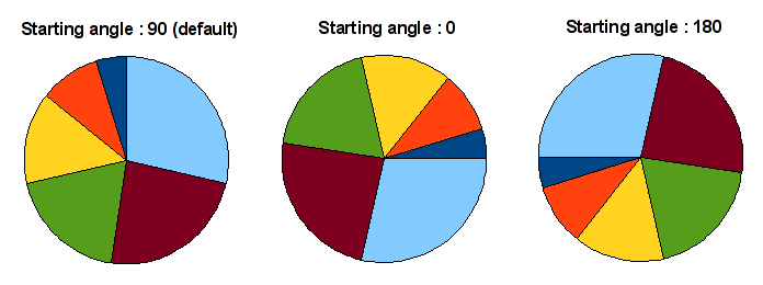 Chart starting angle 01.png
