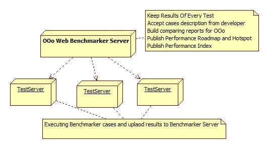 Perf bm tool web.jpg