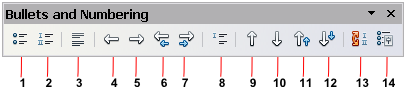 "Figure 52 : Bullets and Numbering toolbar"