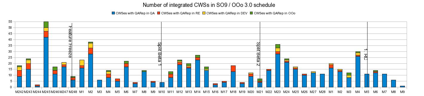 Integrated-CWS.jpg