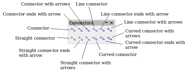 The Connectors toolbar