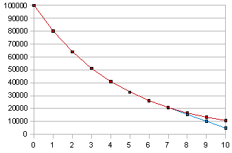 Calc vdb graph1.png