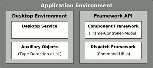 OpenOffice.org Application Environment