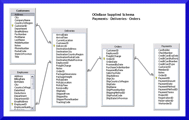 OOoBase Payments Schema 1.png