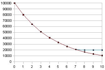 Calc vdb graph2.png