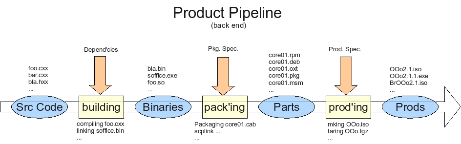 Product Pipeline.jpg