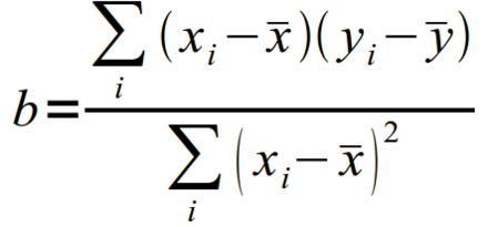 Function INTERCEPT formula.png