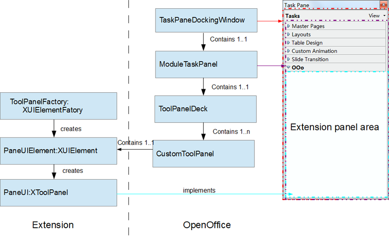 File:ToolPanel Structure.png