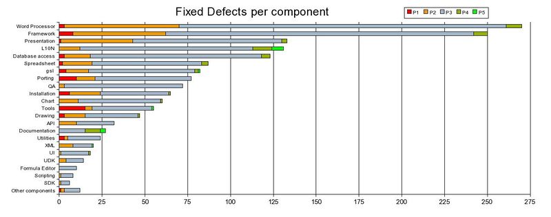 File:Fixed-bugs-comp.jpg
