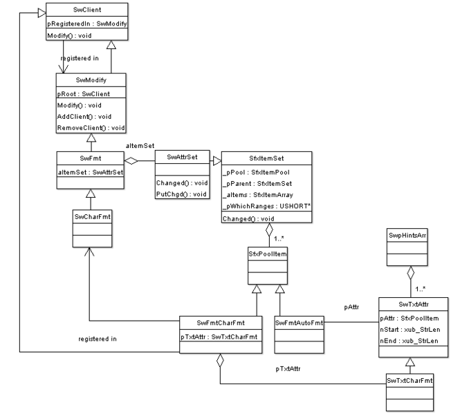 File:Writer attributes.png