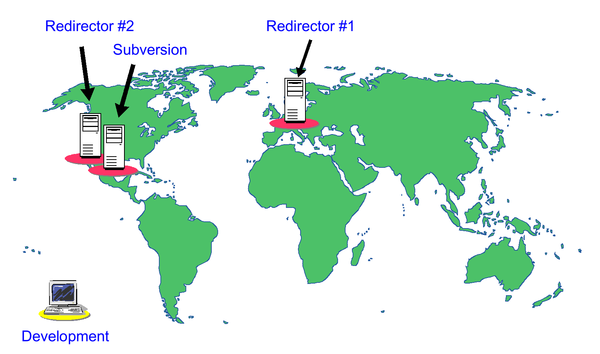 Deployment of redirector 2008-12-11 by tora.png