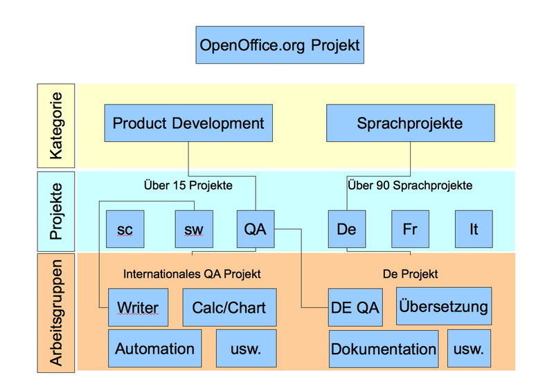 File:Struktur projekt.png