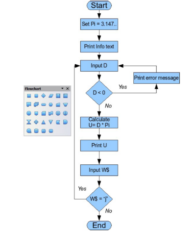 Drawing a Flow Diagram - Apache OpenOffice Wiki