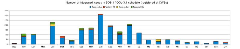 File:Issues-OOo31.jpg
