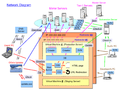 Network diagram of redirector 2008-12-11 by Tora.png