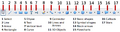 Thumbnail for version as of 15:52, 20 April 2026