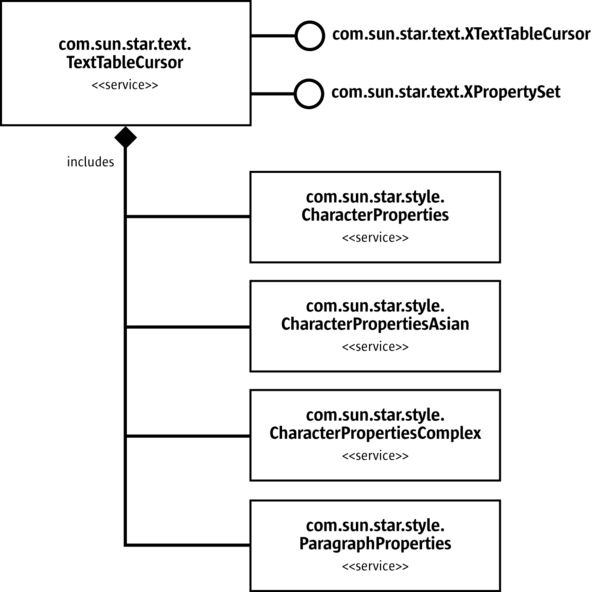 Named Table Cells in Rows, Columns and the Table Cursor - Apache