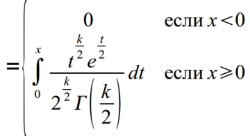 Function CHISQDIST 1 formula.png