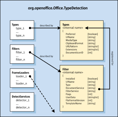 Meta data - Apache OpenOffice Wiki